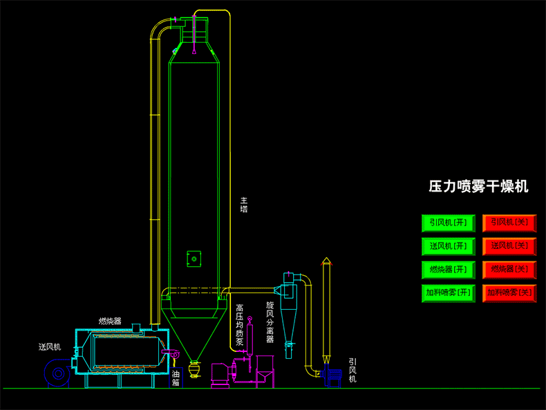 7壓力噴霧干燥機(jī).gif