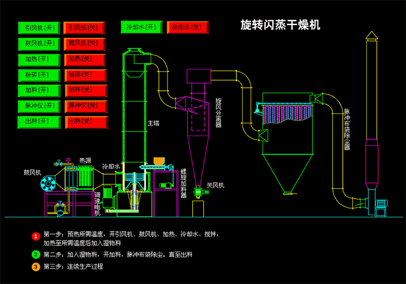 4閃蒸干燥機.gif