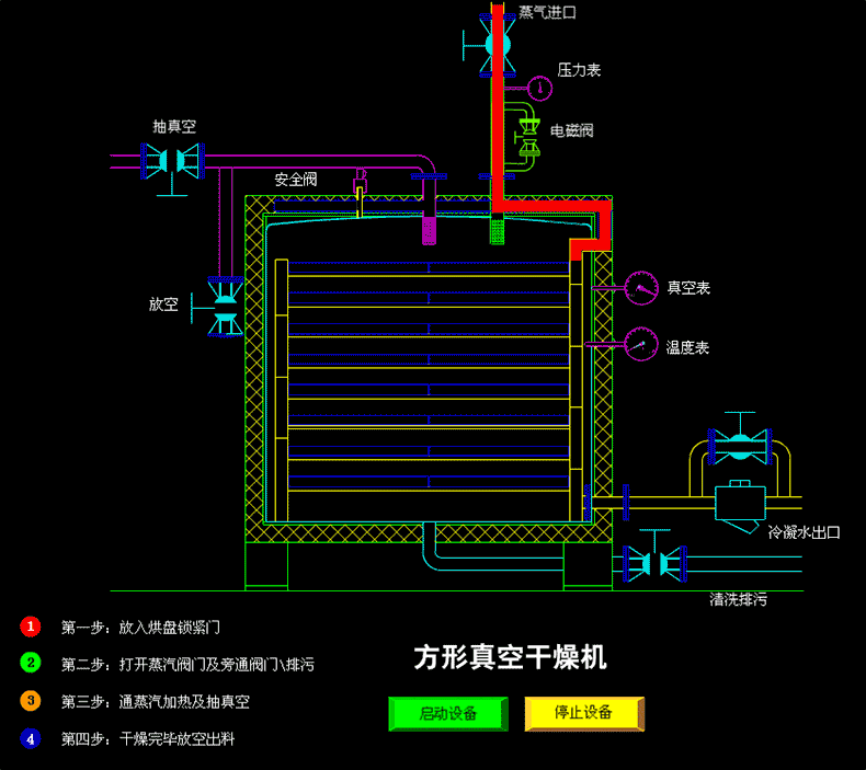 1方形真空干燥機.gif