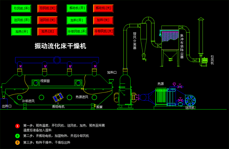 10流化床干燥機(jī).gif