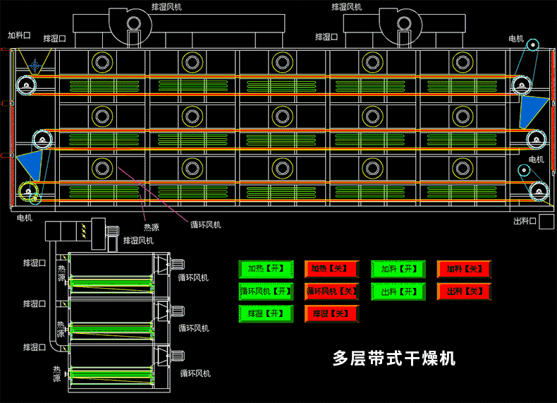 14多層帶式干燥機.gif