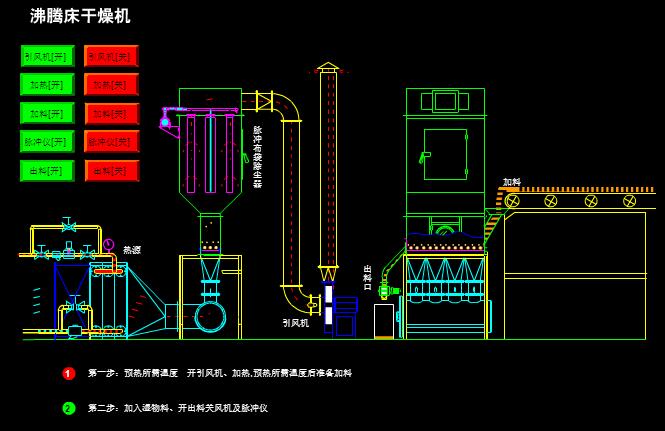 18沸騰床干燥機(jī).jpg
