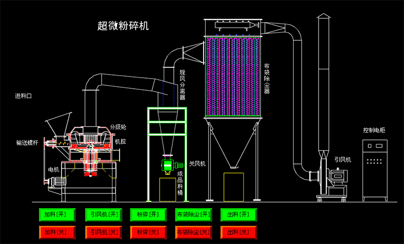 超微粉碎機(jī).gif